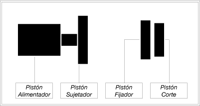 Muestra un diagrama de bloques con vista de planta de la proyección inicial de la máquina