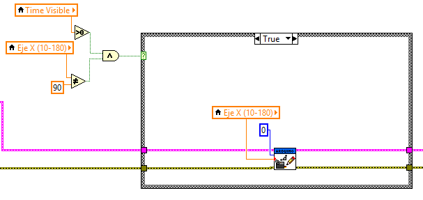 Figura 3. Control de servomotor