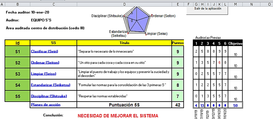 Cuarta auditoria