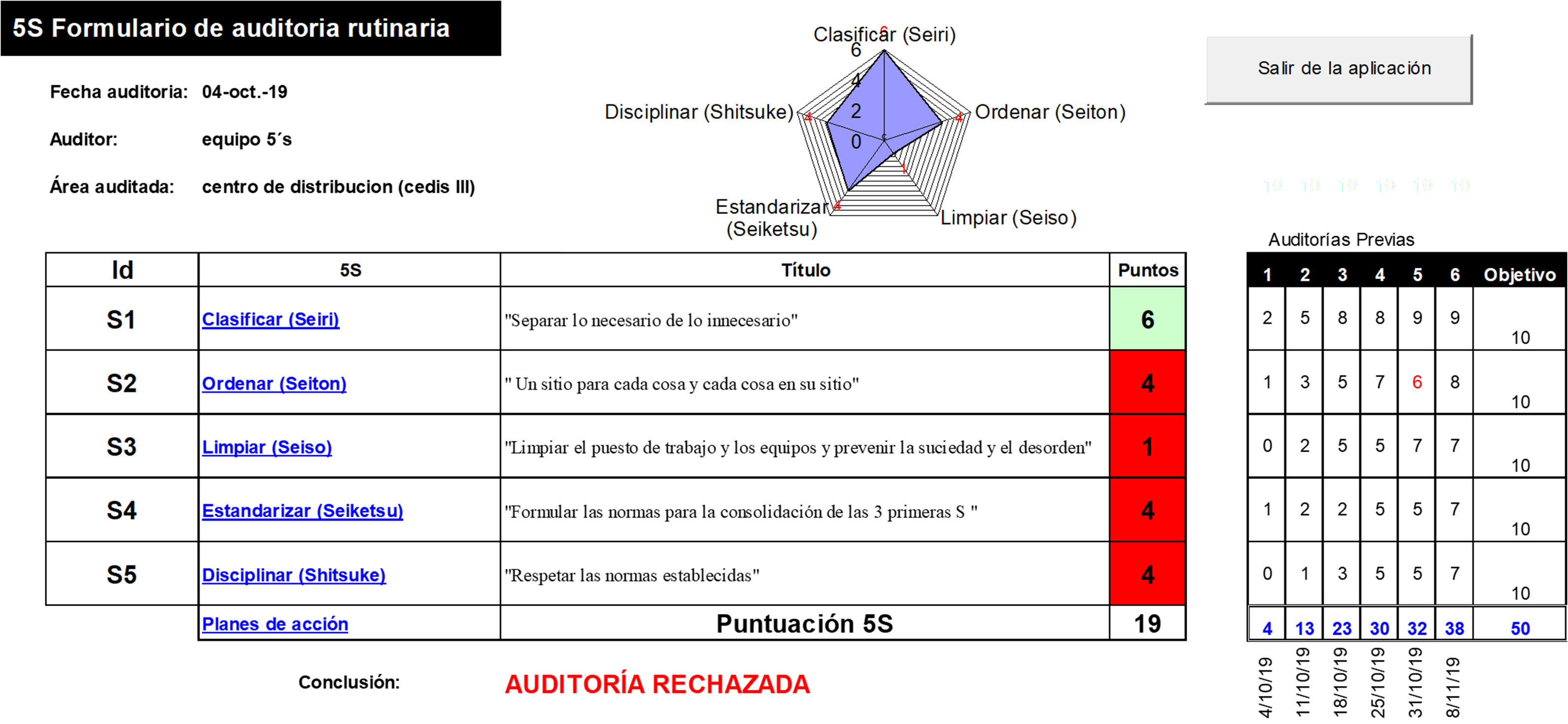 Imagen de Primera auditoria 5S