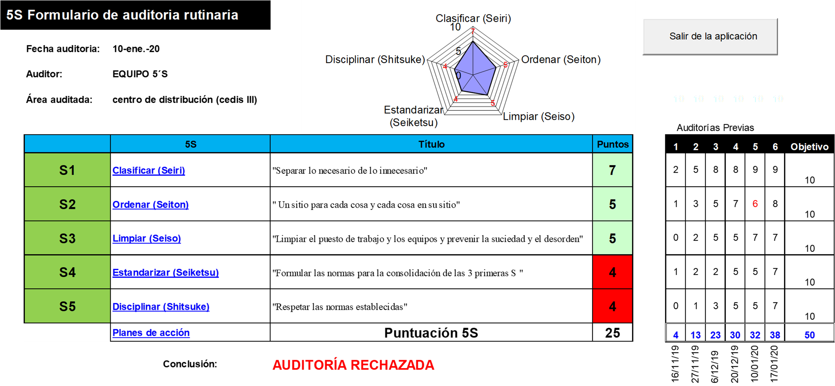 Informe de notificación de desecho