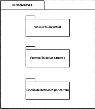 Diagrama de paquete de Carreras