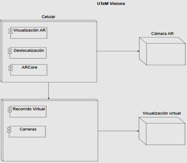 Diagrama de despliegue