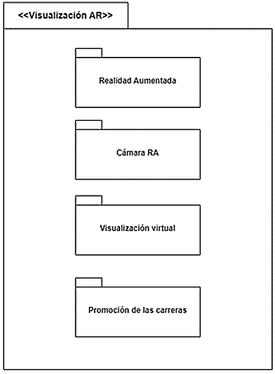 Diagrama de paquete de Visualización AR