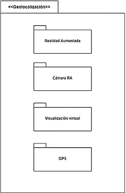 Diagrama de paquete de Geolocalización