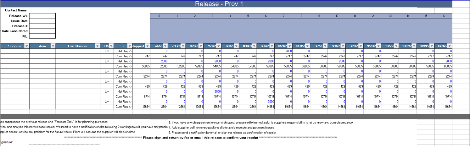 Figura 2. Formato de liberación de requerimientos