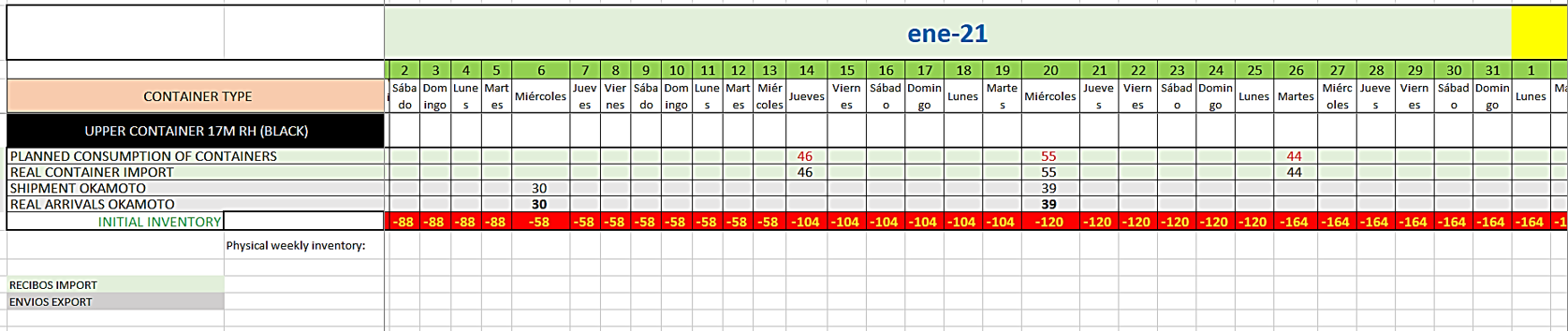Figura 3. Plantilla de Excel