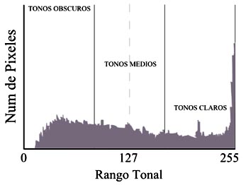 Histograma de una imagen