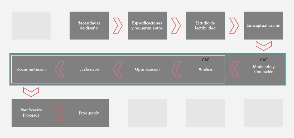 Diagrama de bloques del proceso de fabricación propuesto